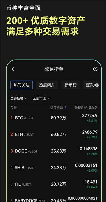 比特儿交易所APP